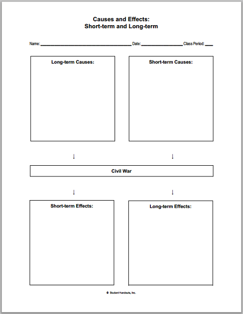 U S Civil War Causes And Effects Student Handouts