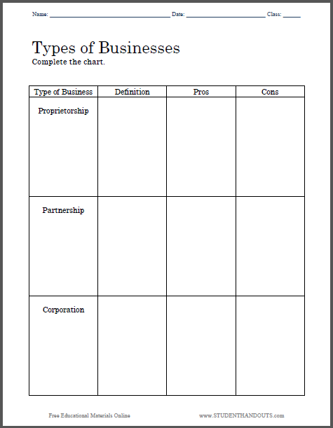 Types of Businesses Blank Chart - Free to print (PDF file) for high school Economics students.