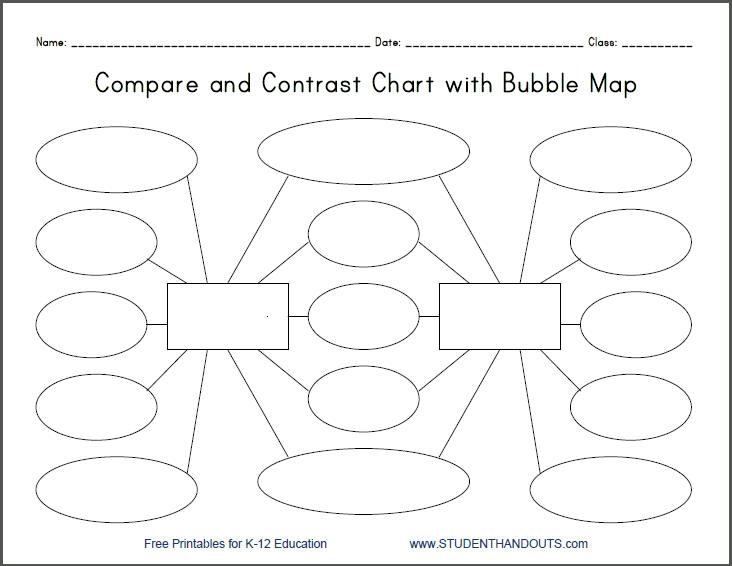 Compare and Contrast Bubble Map Printable Worksheet - Free to print (PDF file).