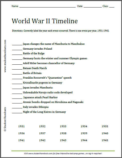 World War II Timeline Worksheet Student Handouts