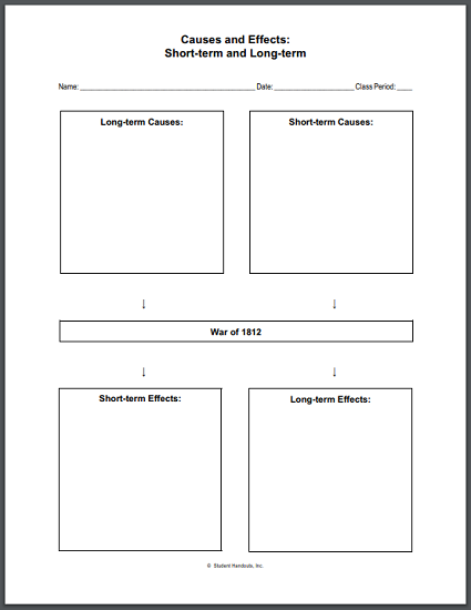 Causes And Effects Of The War Of 1812