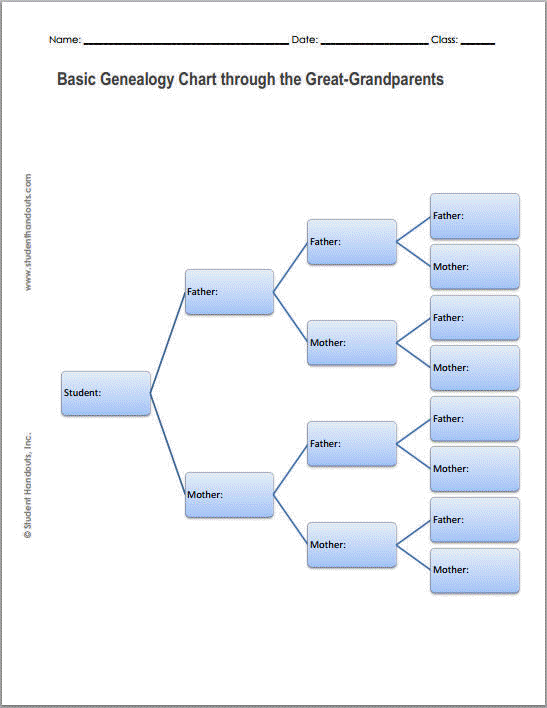 Blank Family Tree Chart - Free to print (PDF file).