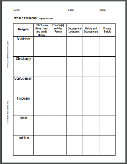 World Religions Chart Worksheet | Student Handouts