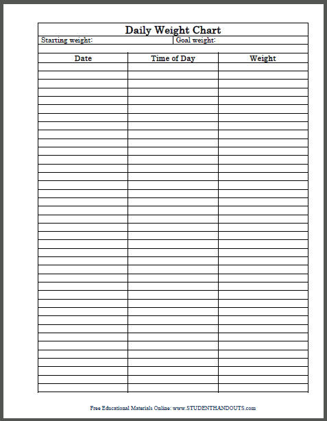 Printable Daily Weight Chart for People on a Healthy Diet and Exercise Regimen