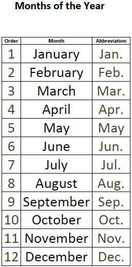 The Months of the Year Chart - Free to print (PDF file).