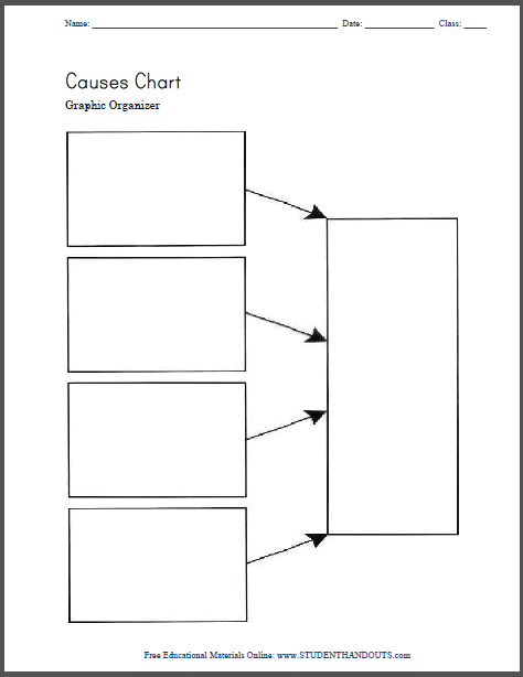 cause and effect graphic organizer high school