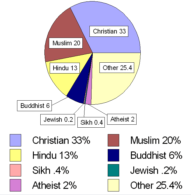 World Religions Infographic With Pie Chart And Map 5 vrogue.co