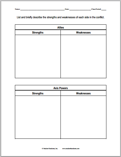 Axis and Allies Strengths and Weaknesses DIY Chart - Worksheet is free to print (PDF file) for high school World History or United States History students.