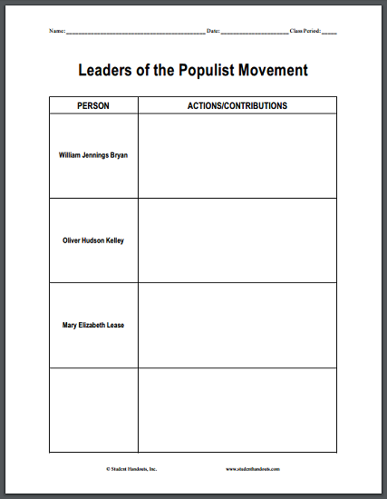 Leaders of the Populist Movement Worksheet | Student Handouts