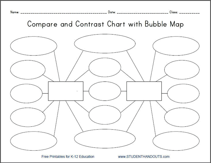 Compare and Contrast Bubble Map Printable Worksheet - Free to print (PDF file).