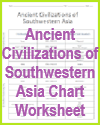 Ancient Civilizations of Southwestern Asia Chart Worksheet