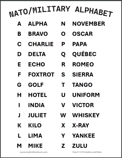 NATO Military Alphabet Printable - PDF is free to print.