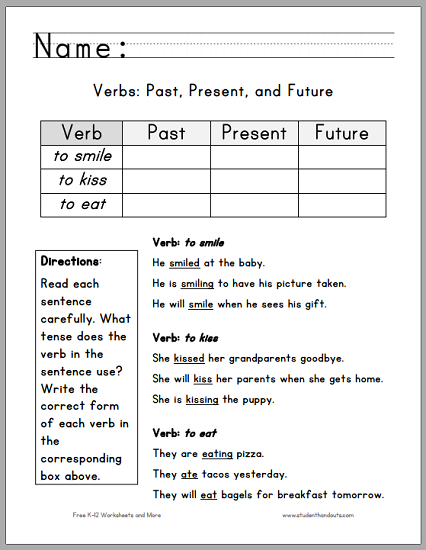 English tenses PDF grammar rules